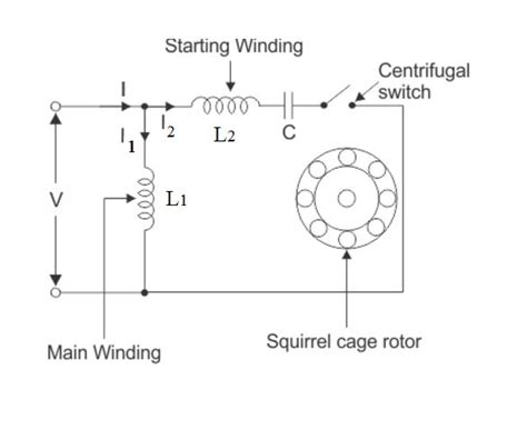 Single Phase Induction Motor Construction Working Starting Methods