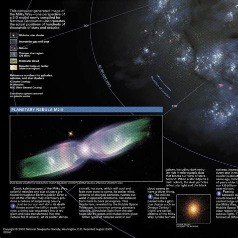 The Map Of The Milky Way Poster Things Of The Stars