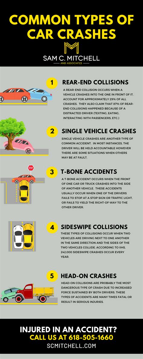 Are Car Accidents Common