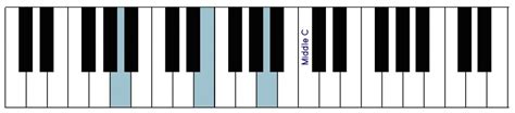 Left Hand Piano Styles And Patterns Vinnie Classroom