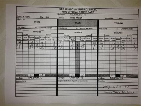 The judges' scorecards for the ufc 248 main event between israel adesanya and yoel romero tell the despite many wondering how the judges would end up scoring it, the scorecards indicate that. UFC 163: The controversial Lyoto Machida vs. Phil Davis Scorecards - Bloody Elbow