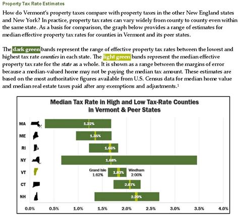Vt Property Tax Rebate Calculator