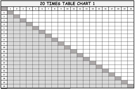 Printable Multiplication Chart 1 To 20 Table In Pdf Format