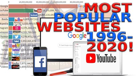 Top Most Popular Websites 1996 2020 Youtube