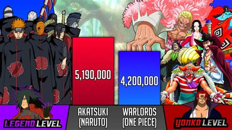 Warlords Vs Akatsuki Power Levels Naruto Vs One Piece Power Levels