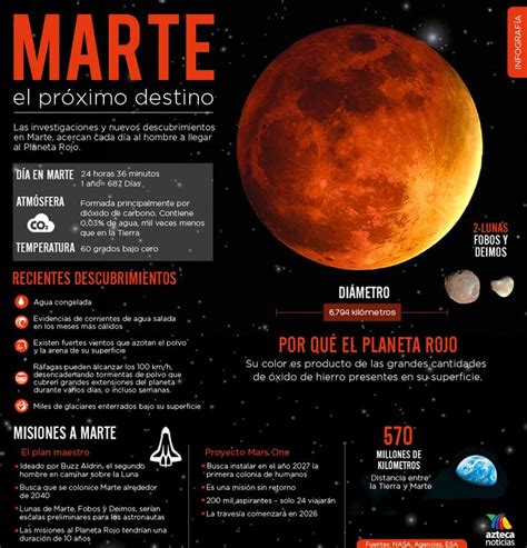 Marte El Próximo Destino Infografia Astronomy Facts Earth And