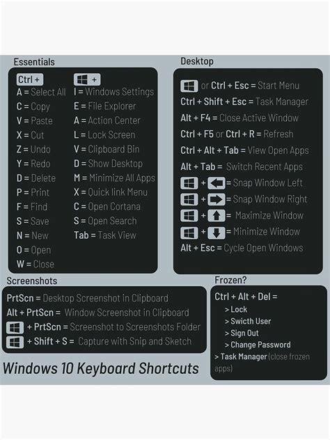 Windows 10 Keyboard Shortcuts Sticker For Sale By Gjones874 Redbubble