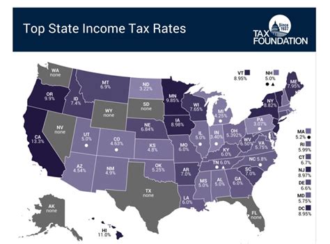 Charts to calculate individual income tax rate based upon your income, organized by filing status. US Property Tax Comparison by State | Armstrong Economics