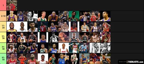 Nba S Best Players Ranked Tiers Tier List Tierlists All Time Community Rank