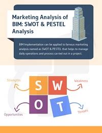 Marketing Analysis Of Bim Swot Pestel Analysis