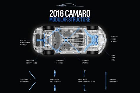 2016 Camaro Convertible First Drive Hot Rod Network