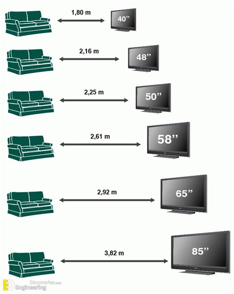 How To Pick The Proper Tv Size For Your Room Engineering Discoveries
