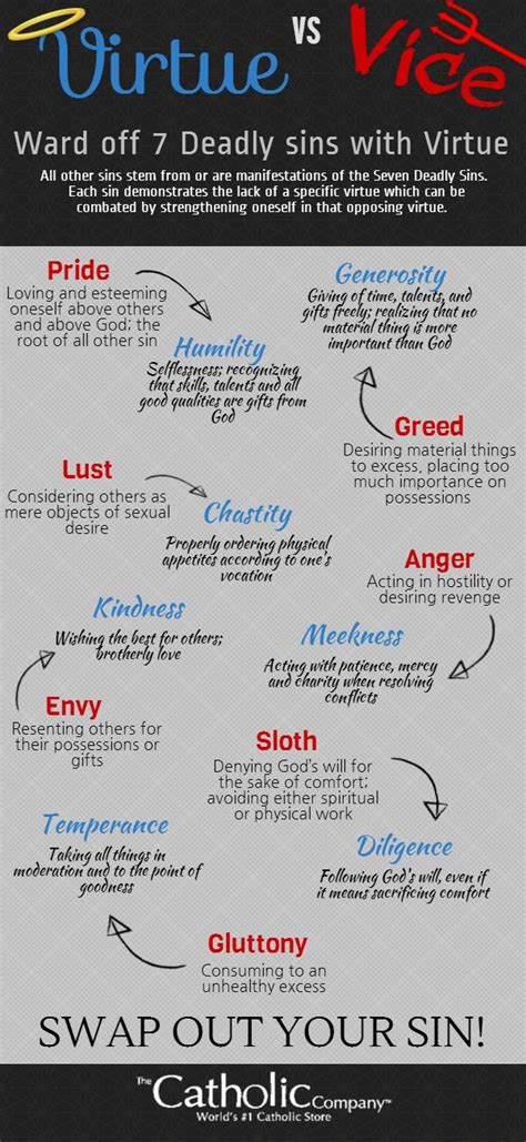 7 Lively Virtues That Battle The 7 Deadly Sins Lively
