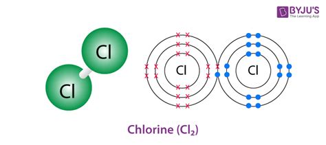 Cl2 Molecular Geometry