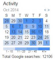 Do you want google to track your activities on the web or don't want it to spy upon you and record your search and other activities, then, follow our guide to know how to enable/disable web and app activity on an android phone and get the control of your browsing experience in your hands? Analyze Your Search History