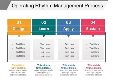 Operating Rhythm Management Process Presentation Powerpoint Diagrams