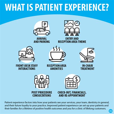 What Is Patient Experience And Why Does It Matter