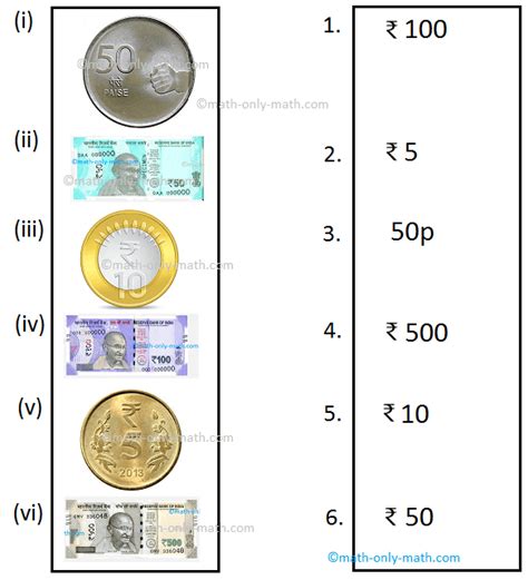 Money Coins Currency Notes Rupees And Paise Indian Currency
