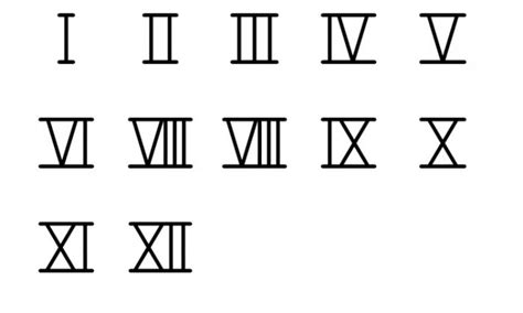 Как да напишете римски цифри на клавиатурата е най лесно