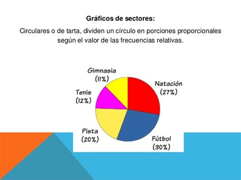 Las cookies utilizadas no contienen ningún tipo de información. Representacion grafica estadistica