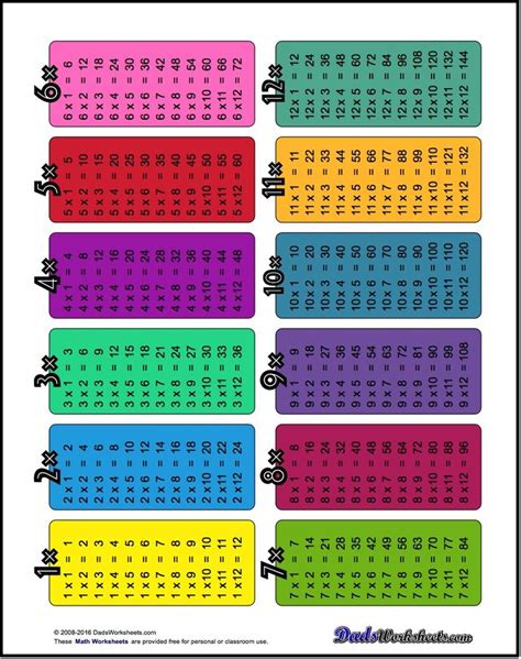 The 25 Best Multiplication Table Printable Ideas On Pinterest Times