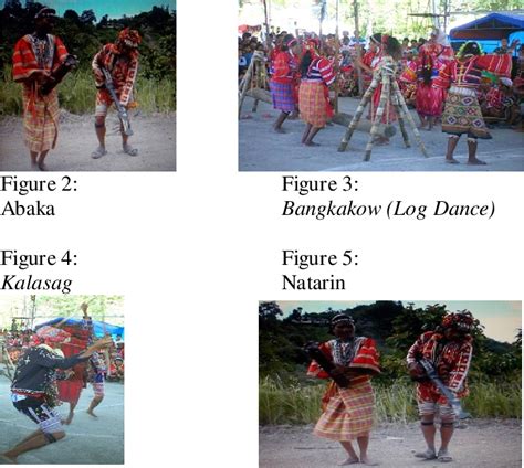 figure 6 from a documentation of the ata manobo dances in talaingod davao del norte semantic