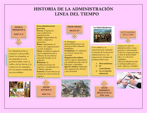 Linea Del Tiempo De La Historia De La Administracion 1 Historia De La Administraci”n Linea Del