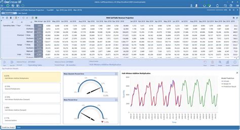 Expanding Budgeting, Planning & Forecasting with Predictive Analytics