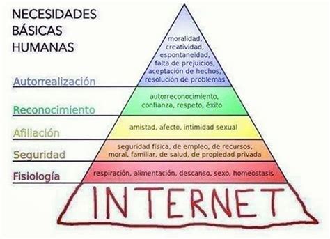 Piramide De Las Necesidades Humanas Images