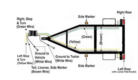 Four Wire Flat Trailer Wiring Diagram