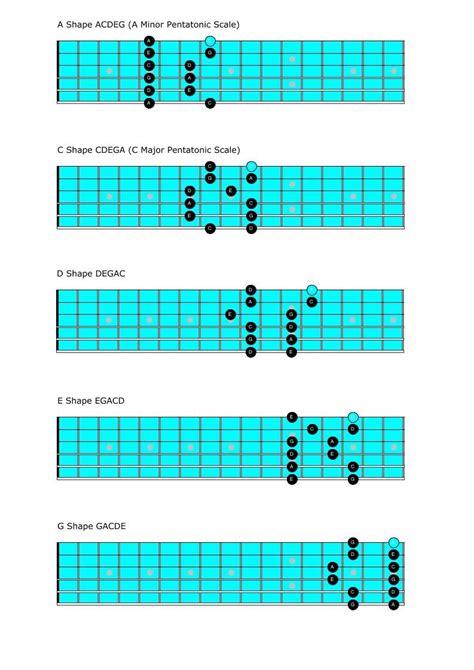 5 Minor And Major Pentatonic Shapes Guitar Chords And Scales Guitar Images