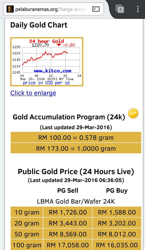 Harga Emas Public Gold2016 03 29 06 52 45 Pelaburan Emas Tips Mudah