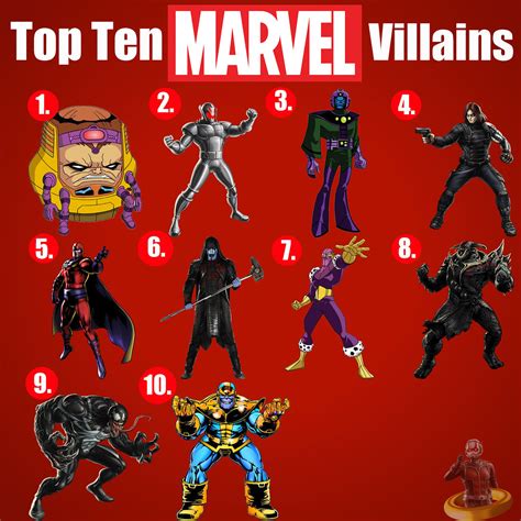 10 Greatest Marvel Villains To Have Hit The Pages Of