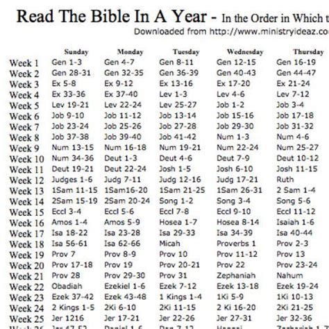 One Year Bible Reading Plan Printable Bible Reading Schedule Year