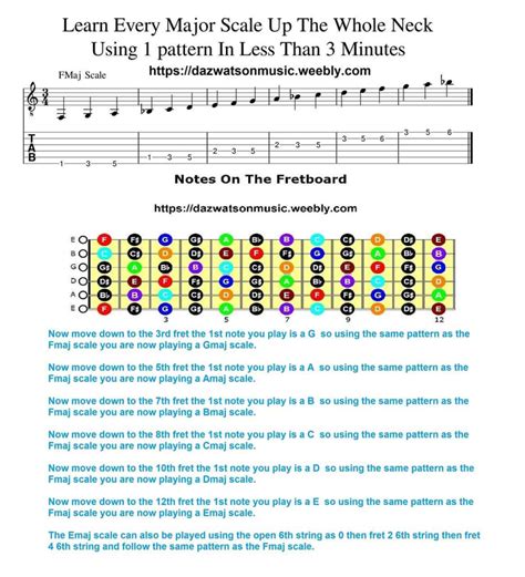 Major Scales Made Easy