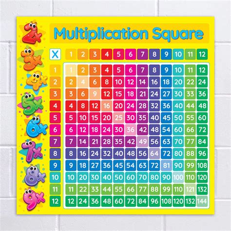 Times Tables Posters Sb6597 Sparklebox Times Tables Math Tables