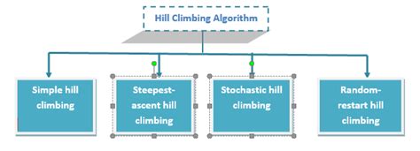 Hill Climbing Algorithm In Ai Tae