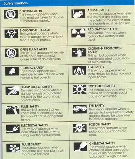 Science Safety Symbols And Meanings