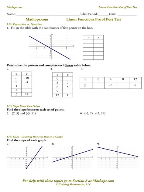 Transformations Of Linear Functions Worksheet — Db