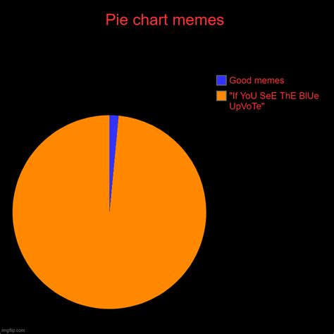 Pie Chart Memes Imgflip