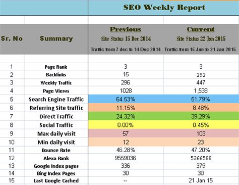 Underlying all these numbers are assumptions that can mislead, deceive, or downright ruin your campaigns. Seo Monthly Report Template (2