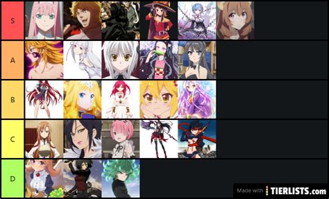 Best Anime Waifus Tier List