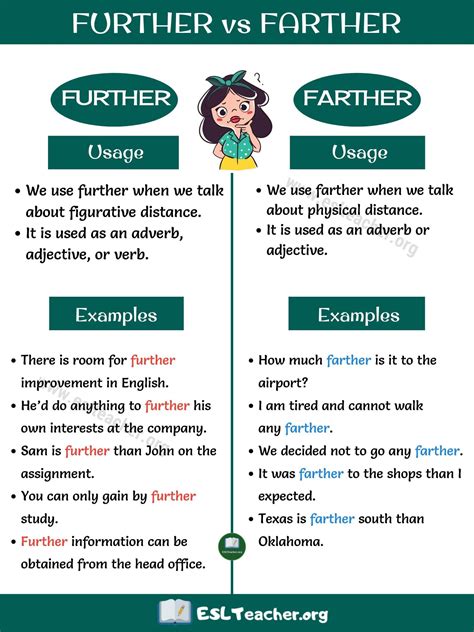 FURTHER vs FARTHER: How to Use Farther vs Further Correctly - ESL Teacher | Gramática inglesa 