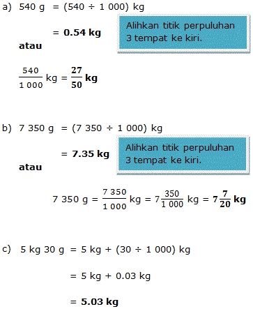 Apabila anda memohon jumlah yang sepatutnya, anda juga dapat mengurangkan peluang permohonan pinjaman ditolak. Himpunan Nota Padat Matematik Tahun 5 Yang Baik Untuk ...