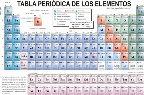 Tabla Periodica De Los Elementos Con Nombres Completos En Español