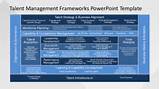 It Management Frameworks