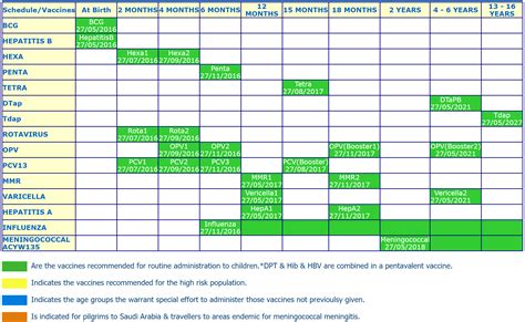 The qatari vaccine market soared to $x in 2019, increasing by x% against the previous year. How to get the immunisation schedule for your children in ...