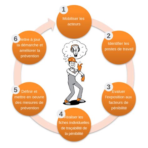 Réduire les risques de TMS pour les caristes Blog de la manutention