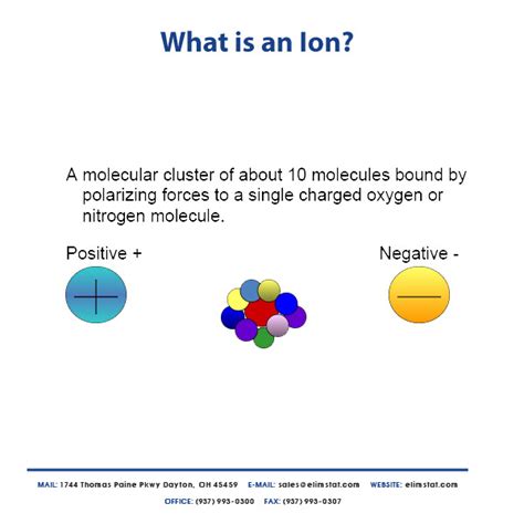 The inmusic profile is where you can register products, download software titles, and access exclusive. What is an Ion | Elimstat.com