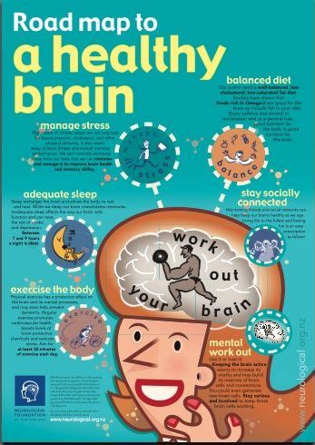 The elements of maintaining a healthy brain. | Brain ...